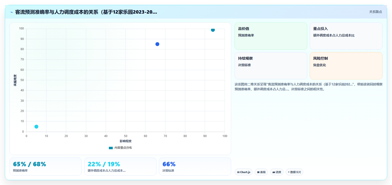 旅游景点乐园AI人事系统节假日客流弹性排班