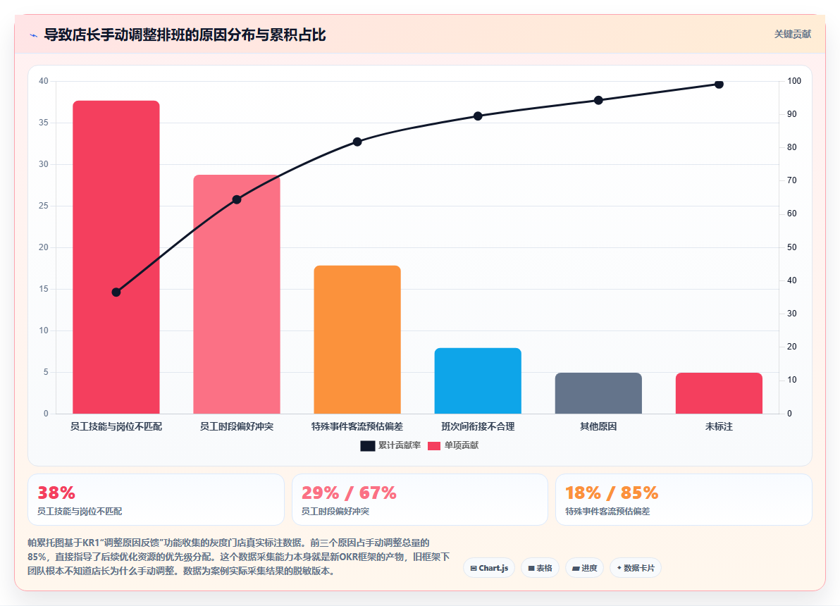 互联网公司AI人事系统研发团队OKR管理