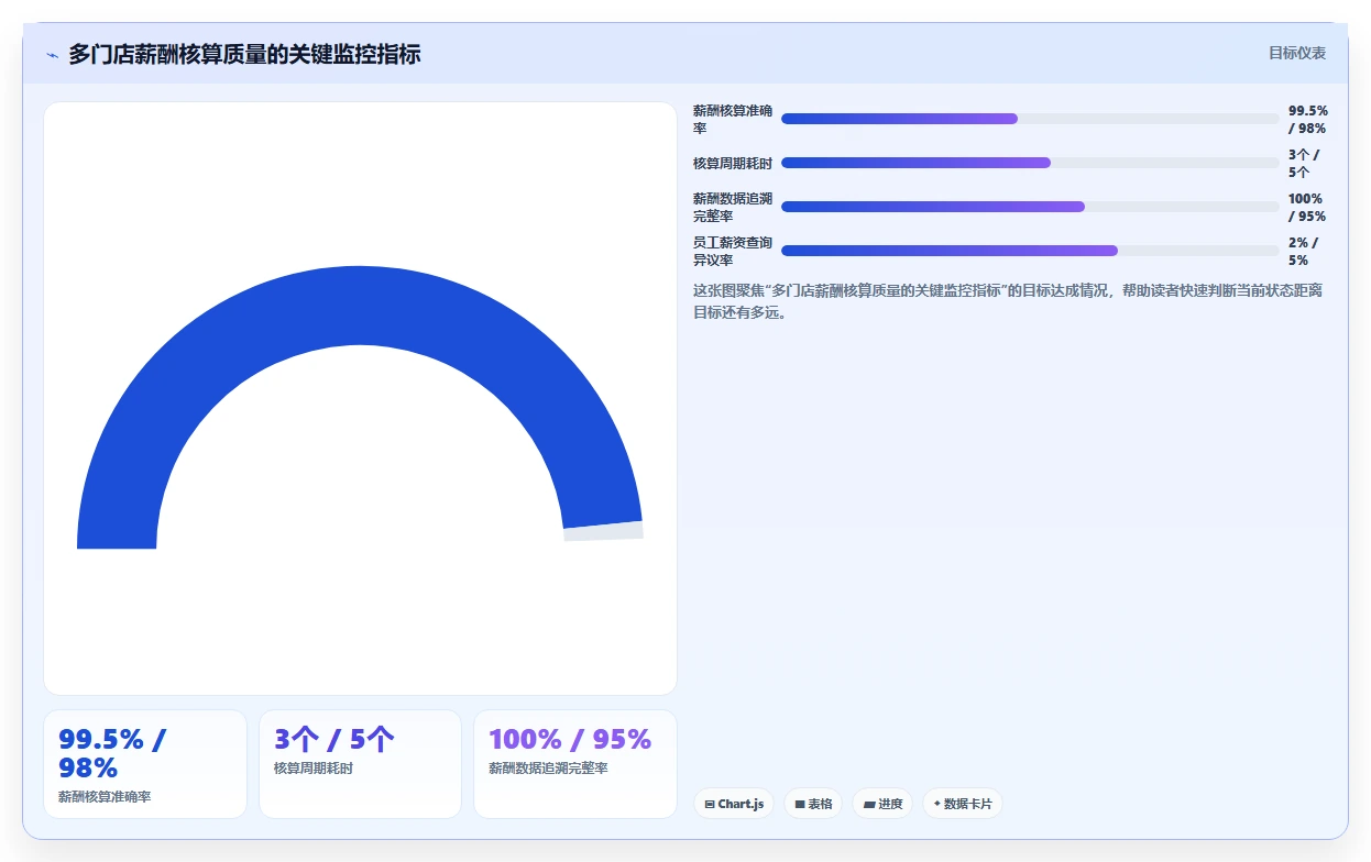 AI人事系统如何适应多门店企业需求