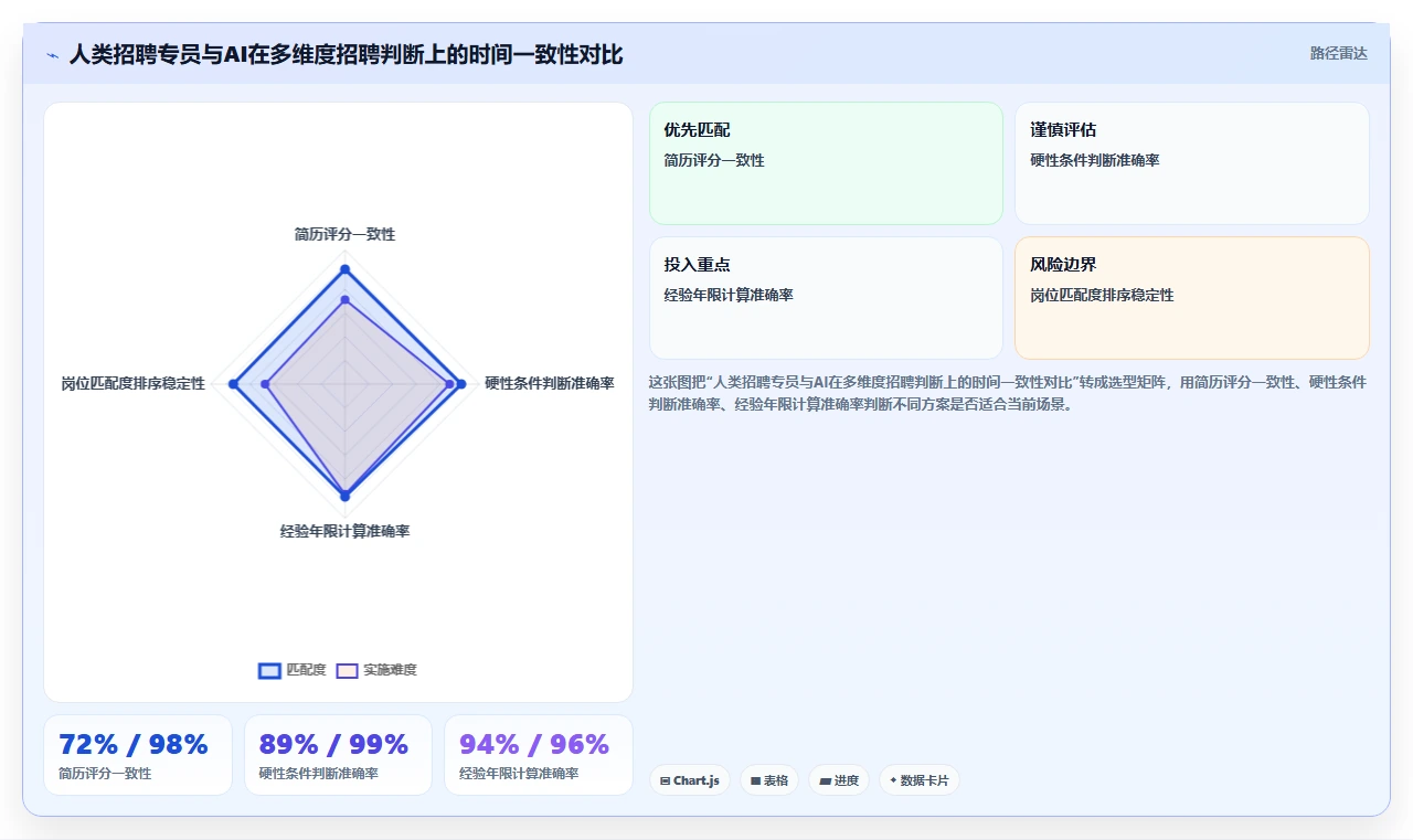 AI HR系统AI招聘专员有哪些优势
