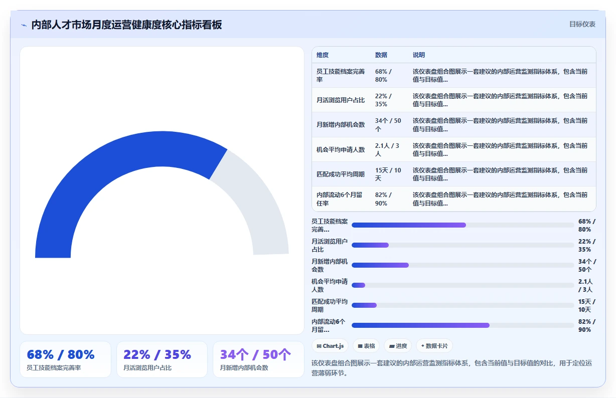 如何用数字化人事系统搭建内部人才市场
