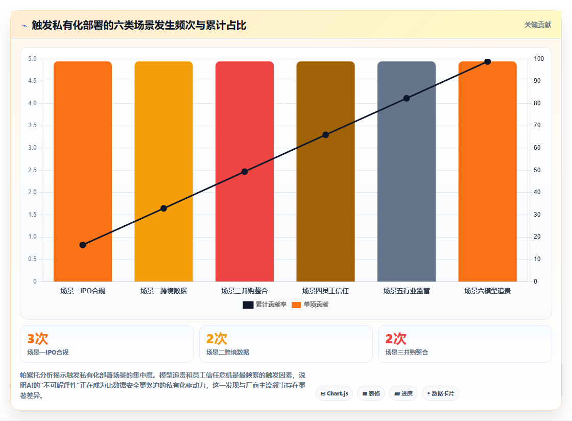 HR使用AI人事系统的私有化部署案例分析