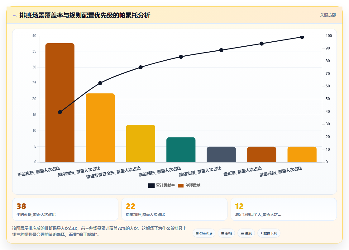 如何将AI智能排班与福利平台集成