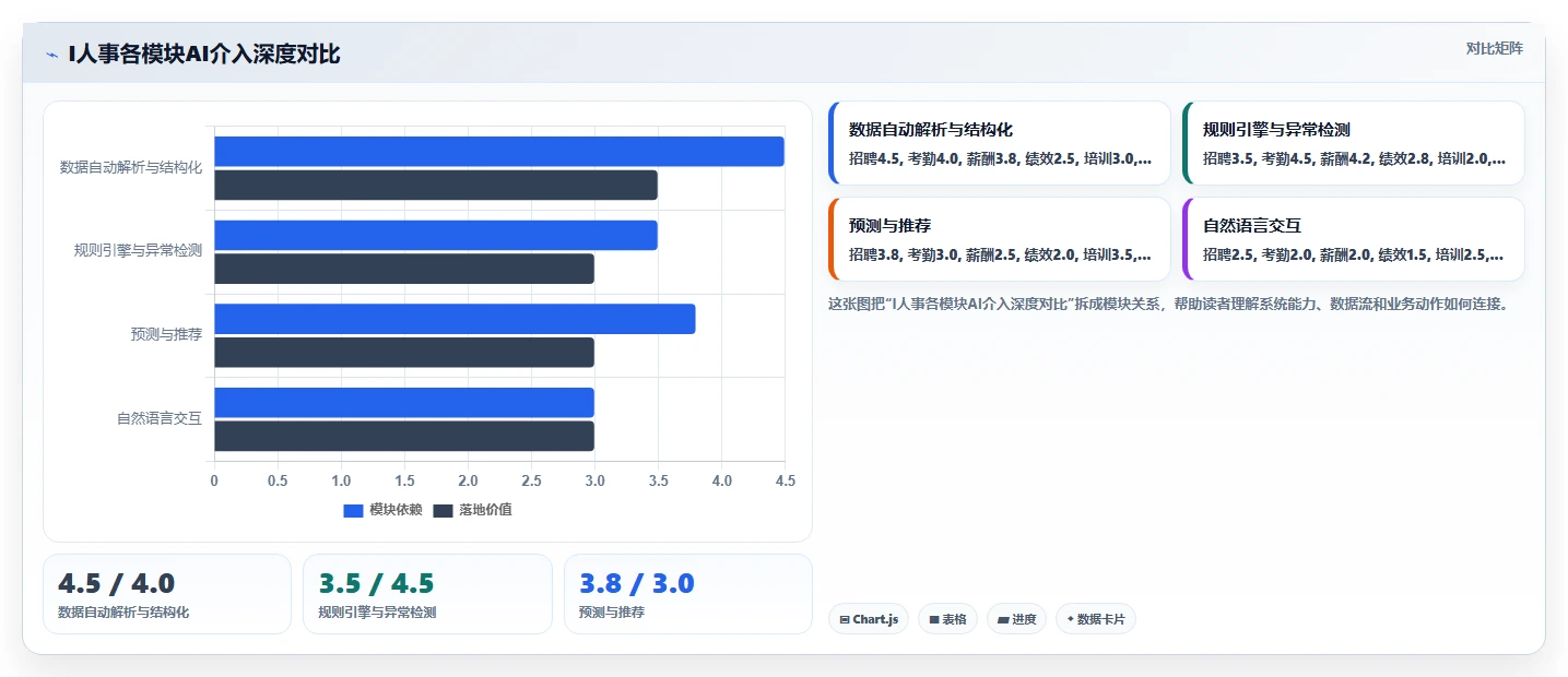 企业级AI HR系统的功能要求