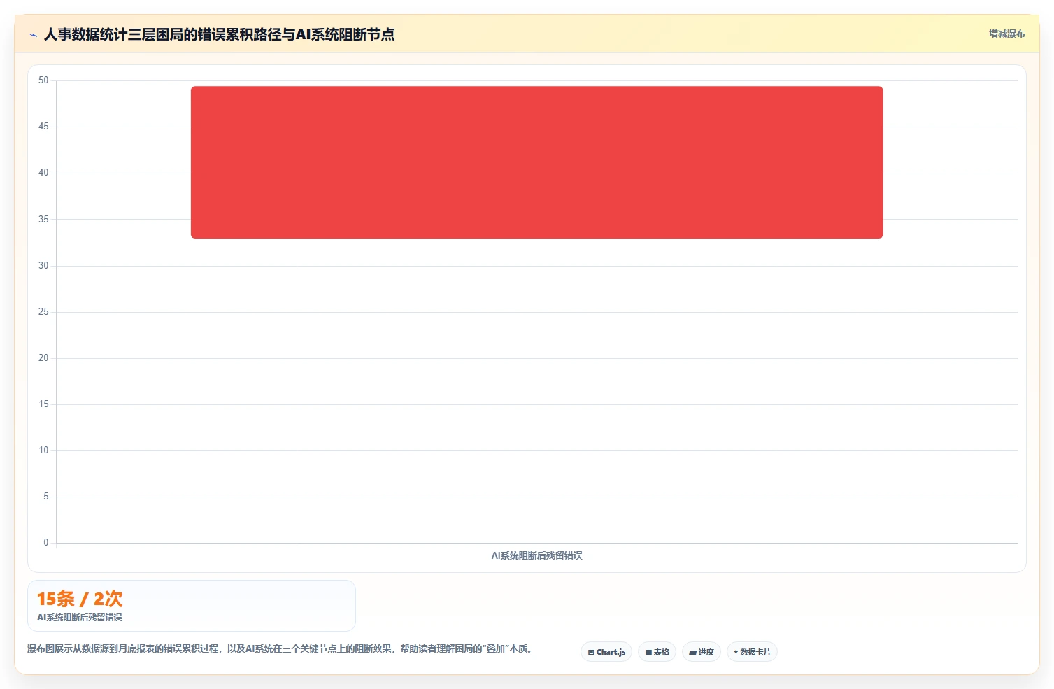 AI人事系统破解人事数据统计难的秘诀