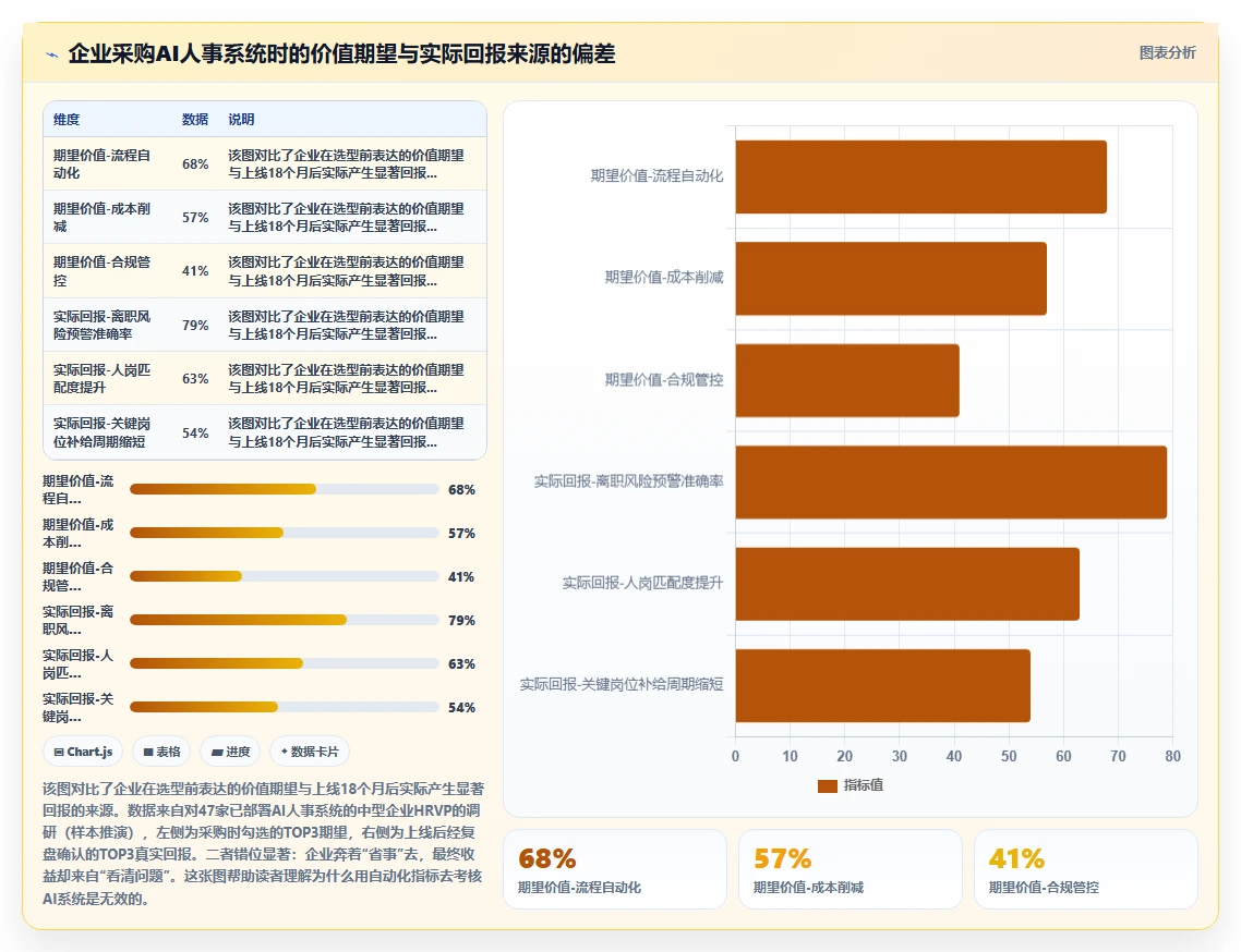 企业级AI人事系统解决方案