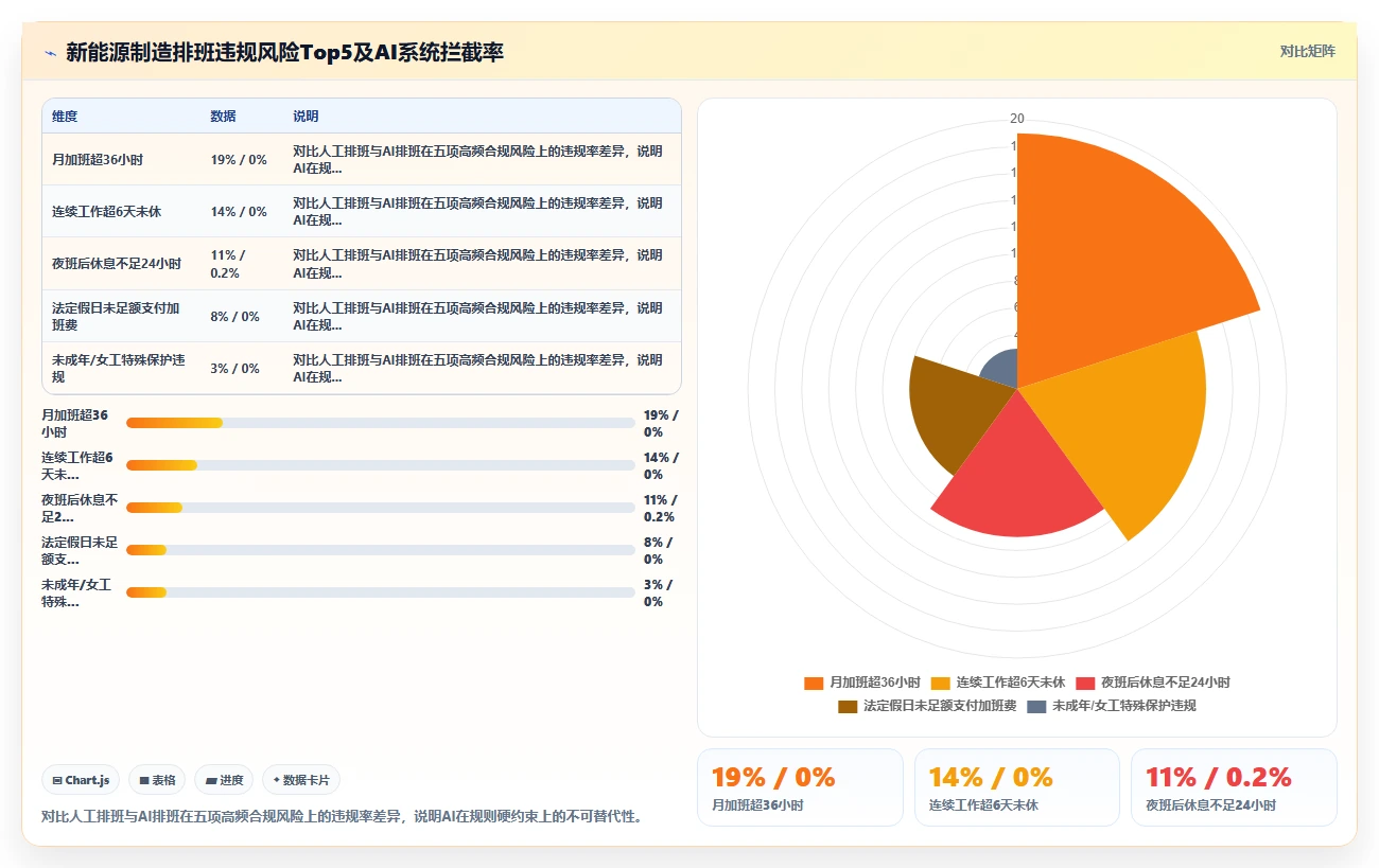 新能源制造AI人事系统倒班排班方案