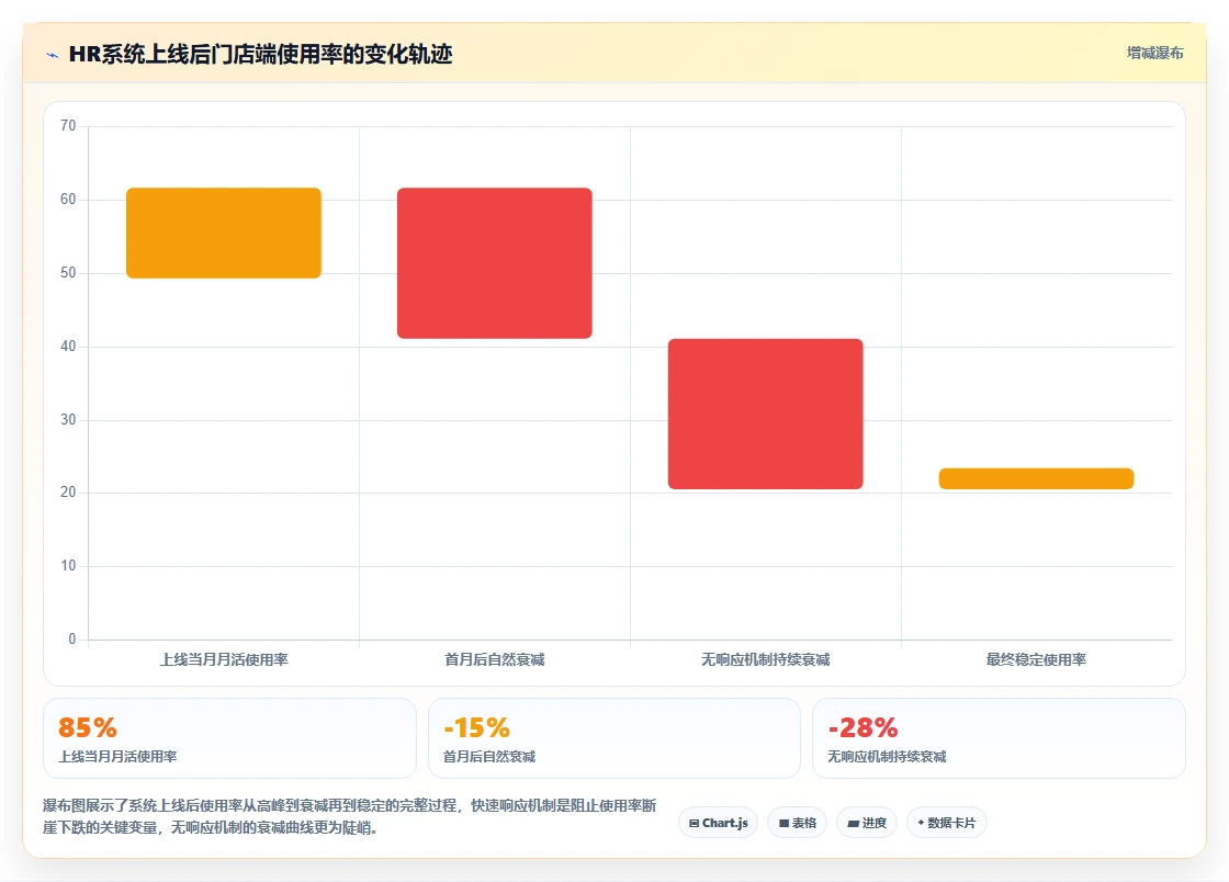 连锁品牌行业人力资源数字化系统应用的价值分析