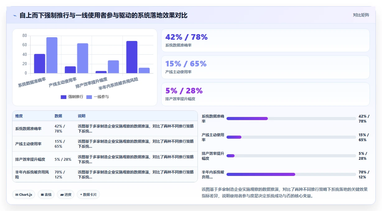 高端制造业智能HR系统技能矩阵管理