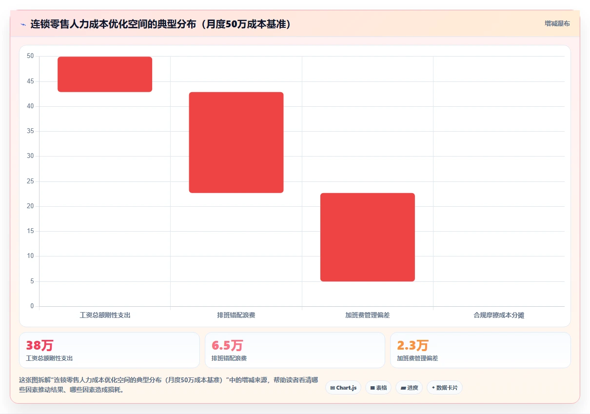 连锁零售人力成本优化AI人事系统应用案例