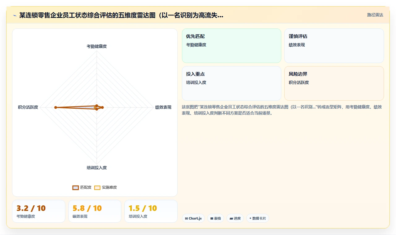 将福利积分体系与AI人事系统员工关怀模块打通