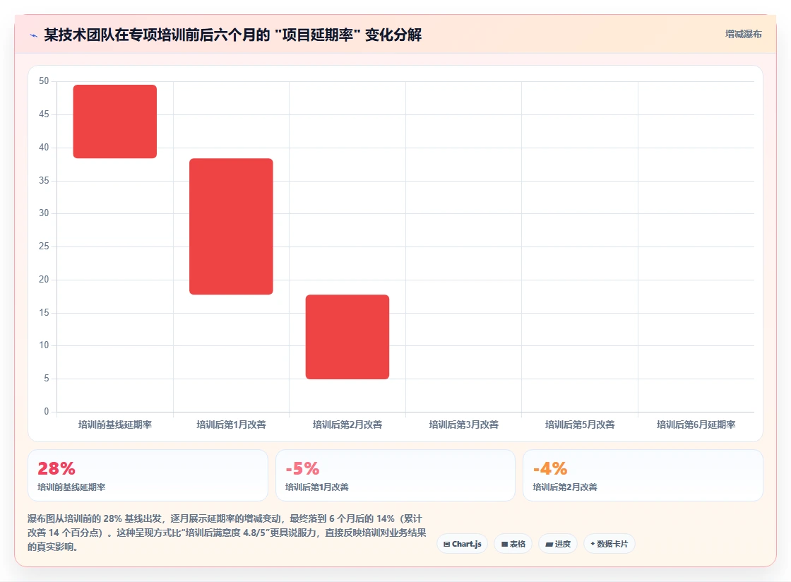 AI人事系统全流程可视化有哪些优势