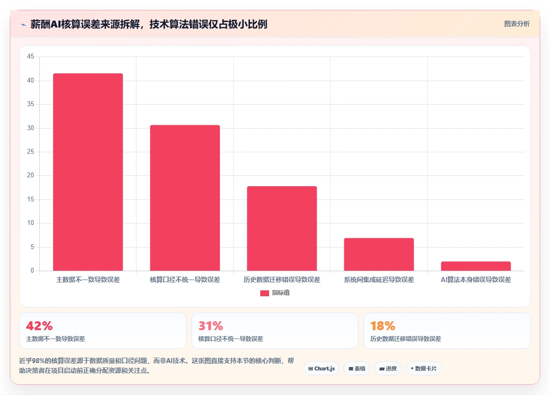 AI人事系统提升金融行业运营效率的策略