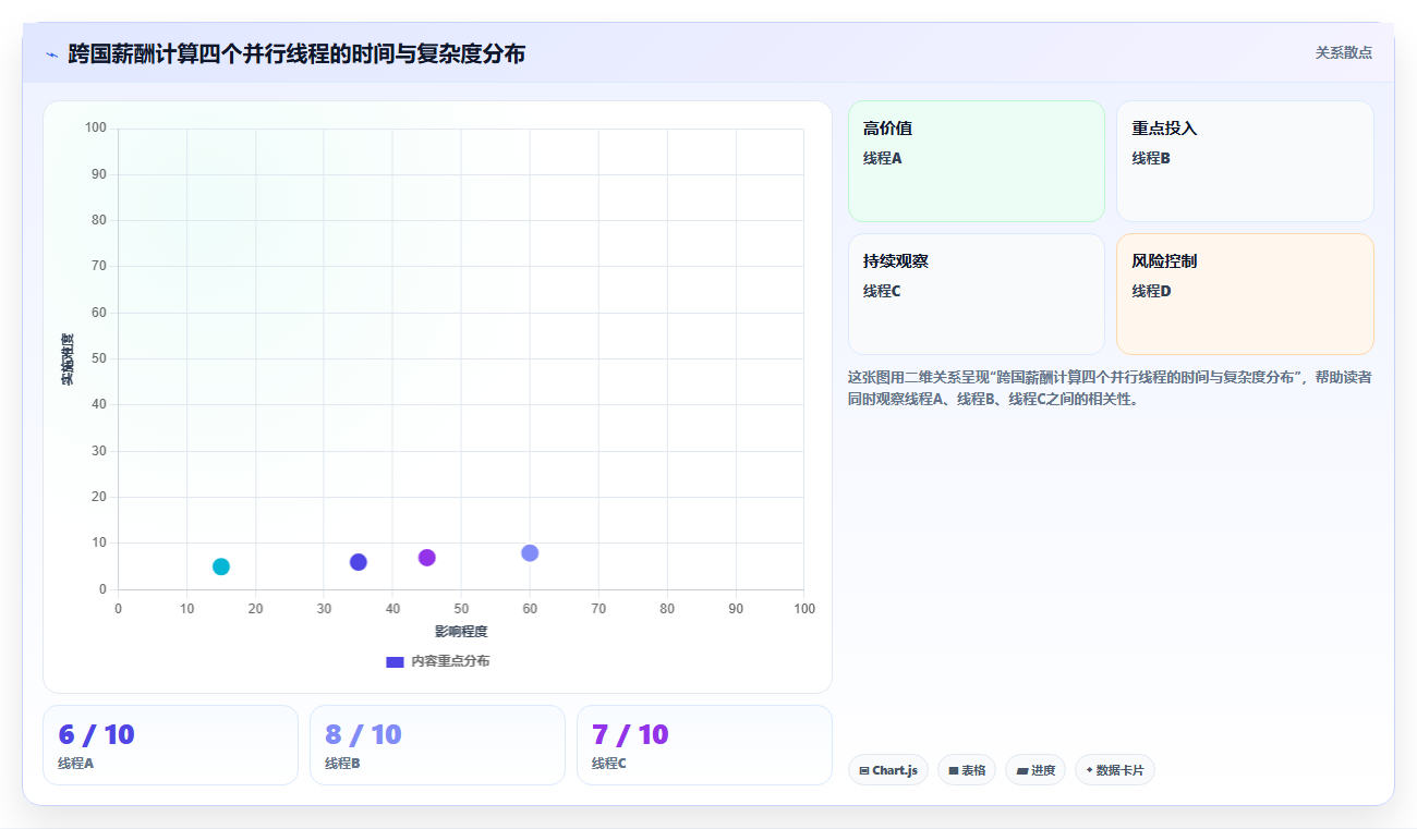 AI人事系统怎样支持跨国团队的薪酬多币种核算