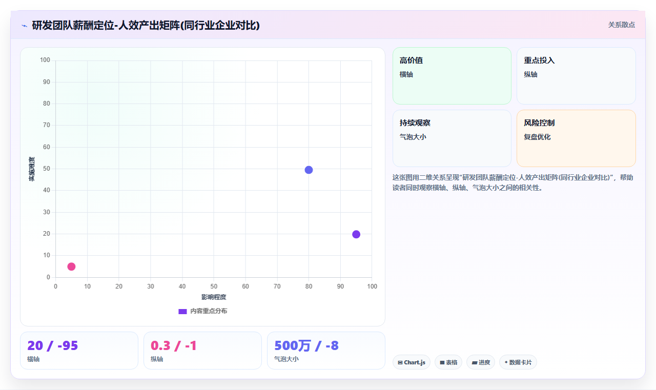 AI人事系统如何帮助企业进行人效对标与行业分析