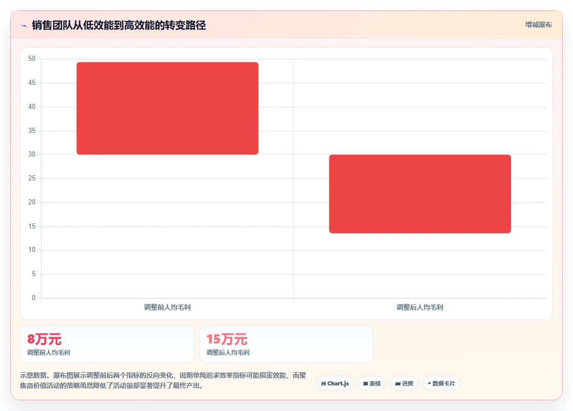 如何利用AI人力资源系统进行组织人效分析