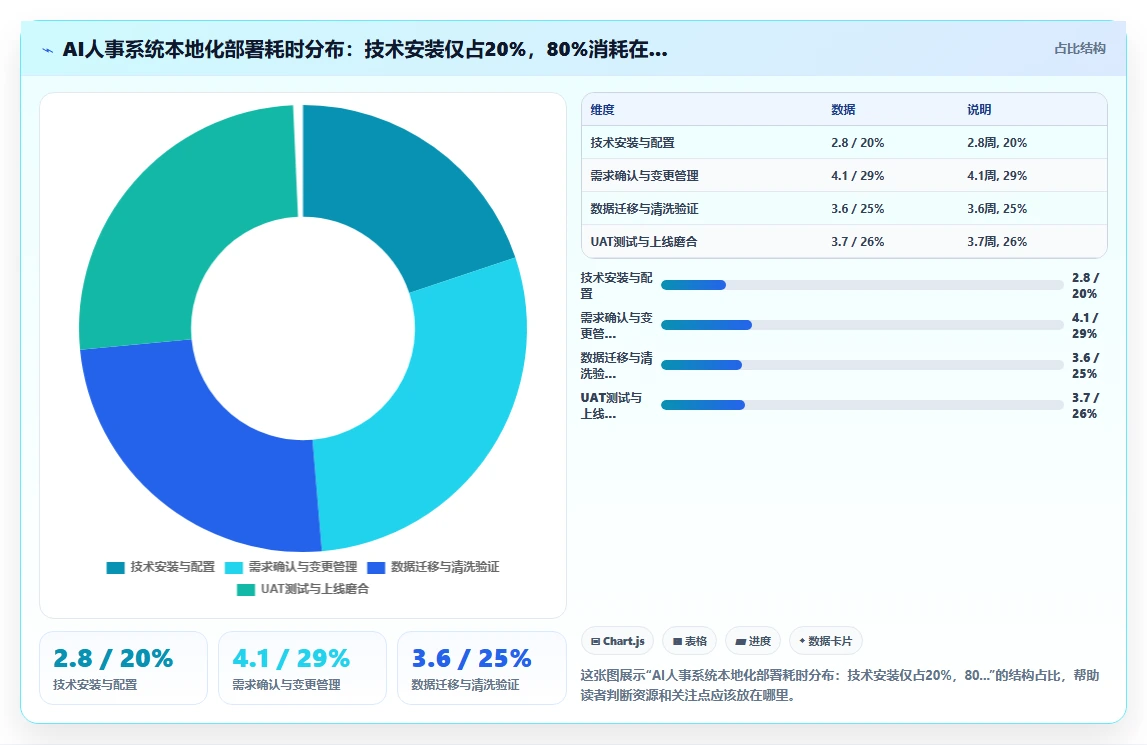 AI人事系统优化本地化部署流程