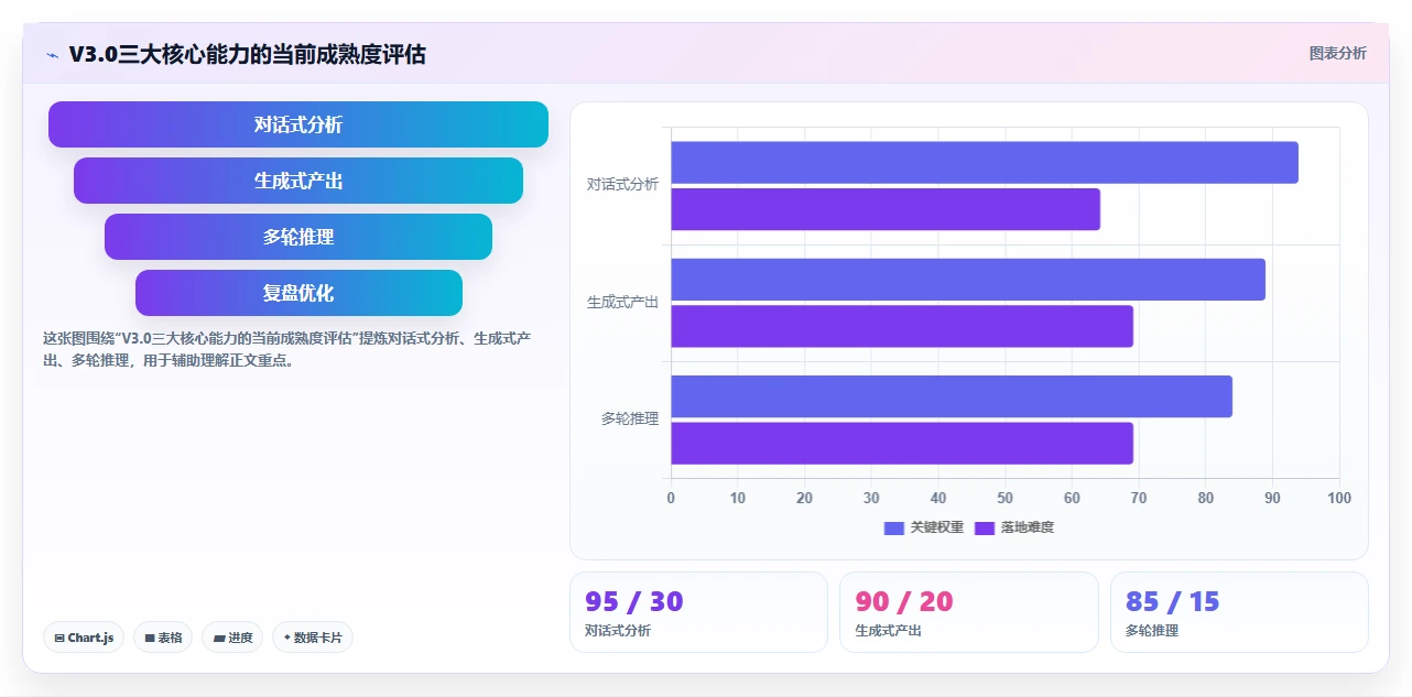 AI人力资源系统版本对比