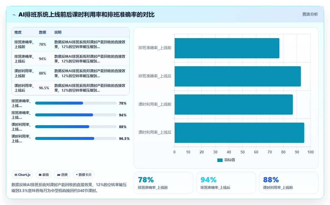 教育机构AI人事系统招生淡旺季排班策略