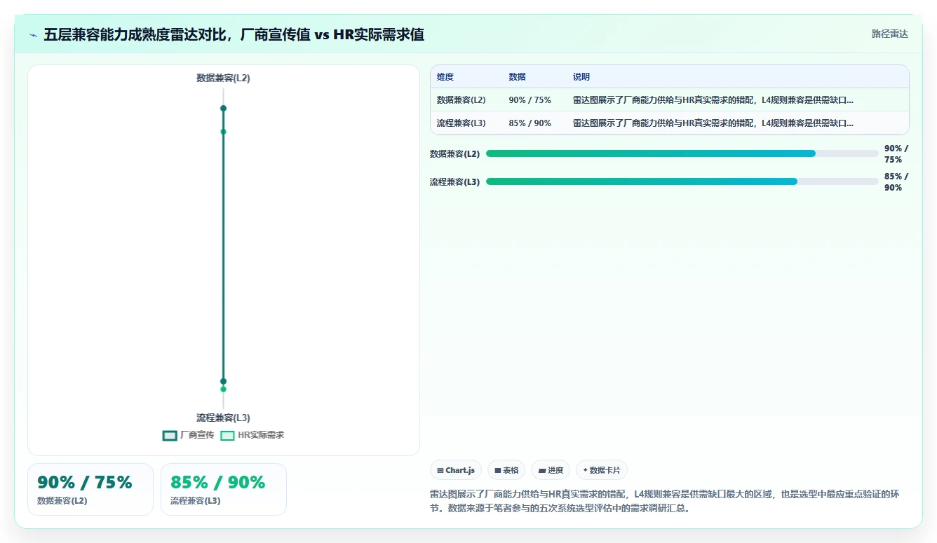 AI人事系统兼容社保系统