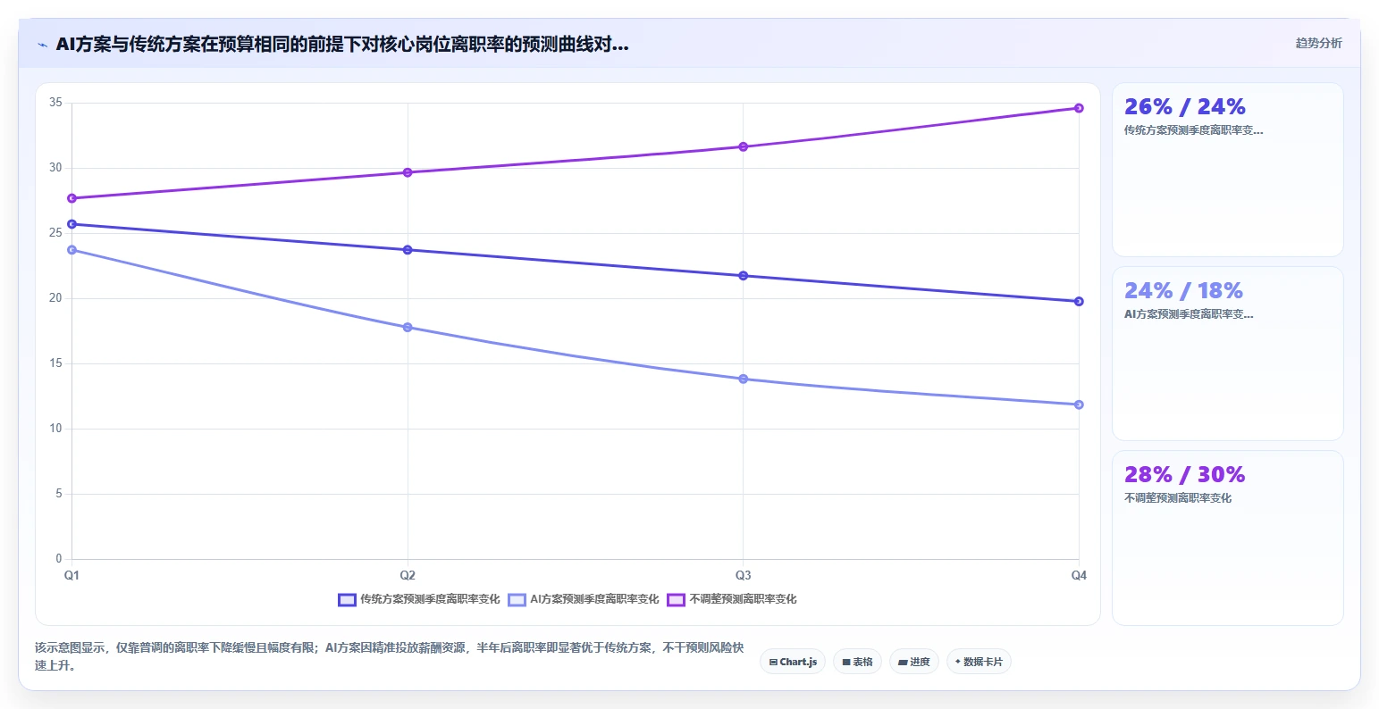 如何用AI人事系统解决跨区域薪酬平衡