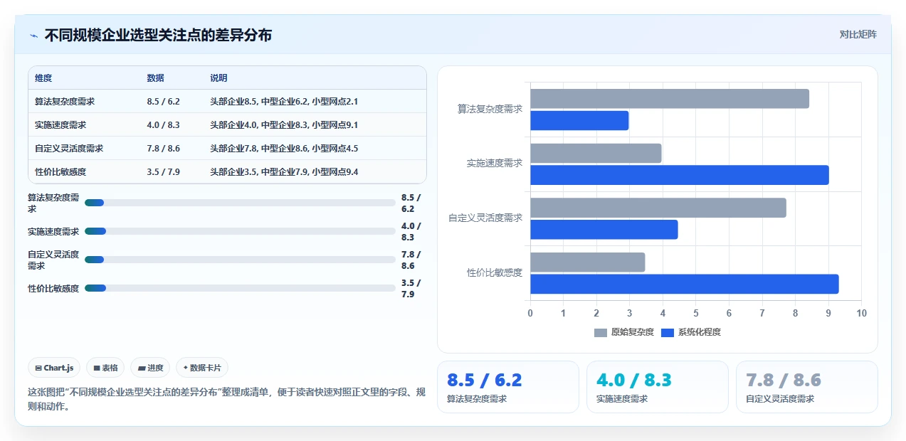 物流快递行业AI人事系统爆仓应急排班
