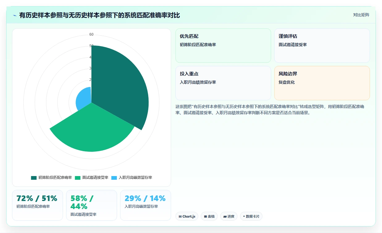 AI人事系统人才画像与智能人岗匹配操作指南