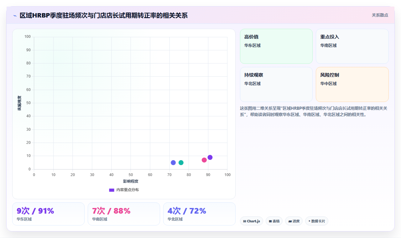AI人事系统对HRBP工作模式带来的改变