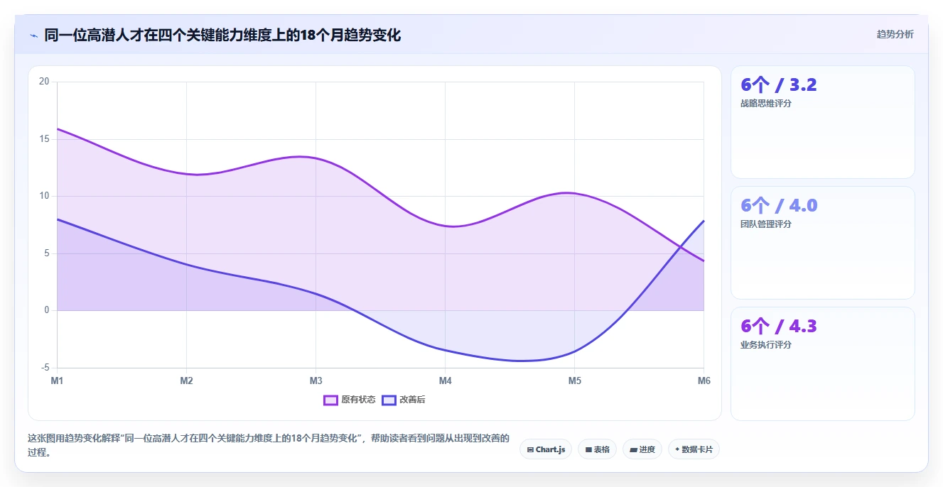 如何通过智能HR系统搭建人才梯队