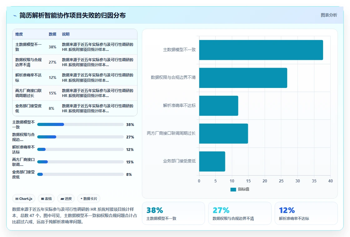 AI人事系统与招聘系统简历解析智能协作