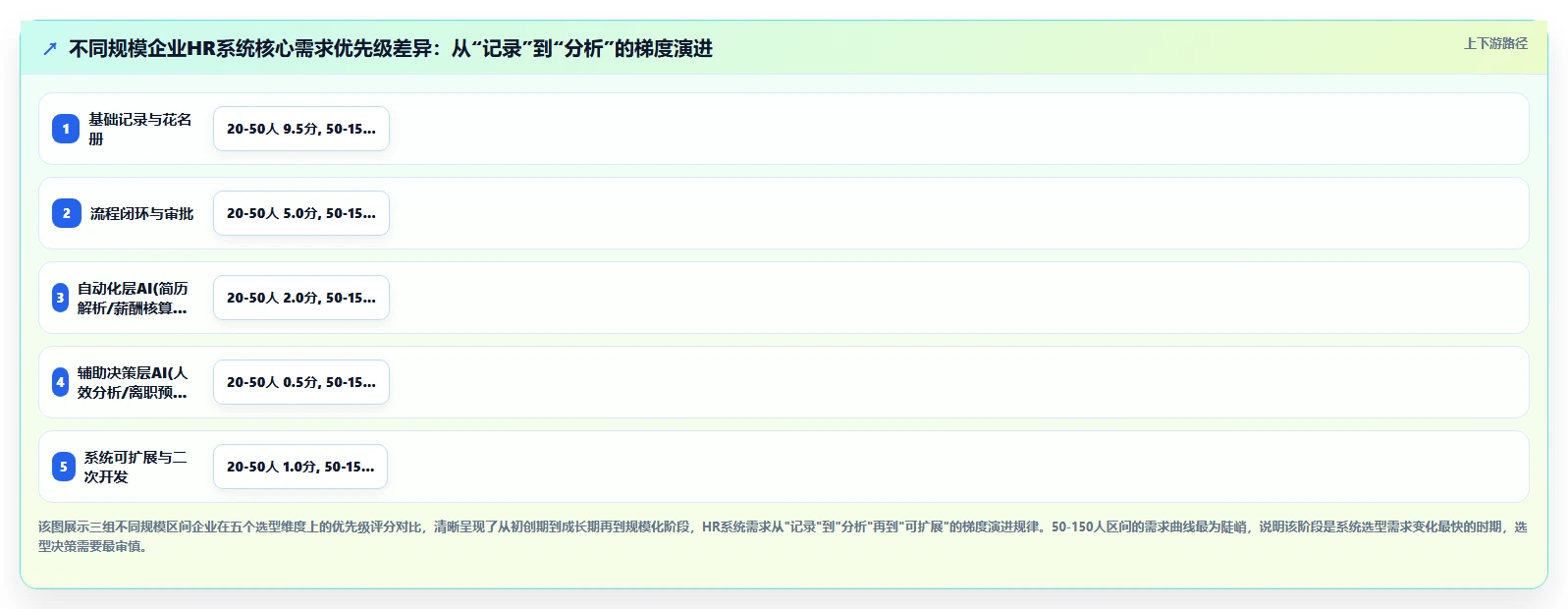 中小企业怎么选对AI人力资源系统