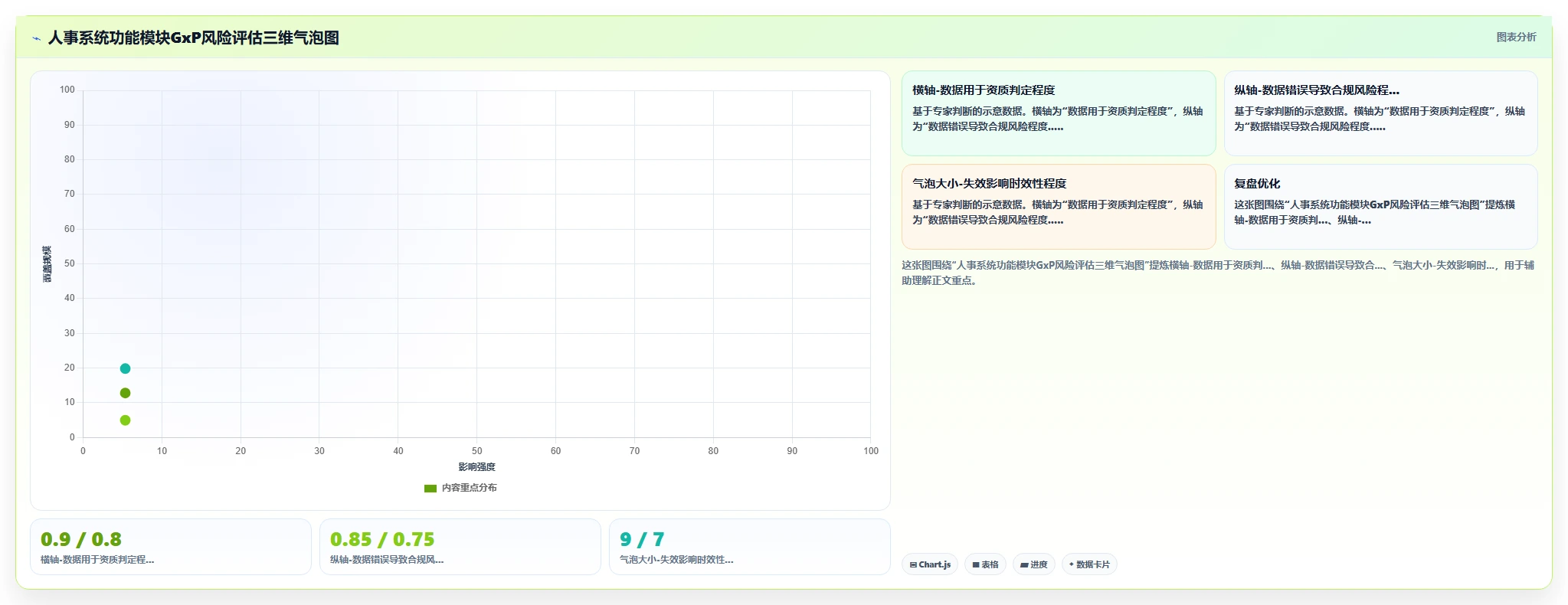 医药企业GxP合规下的智能人事系统验证案例