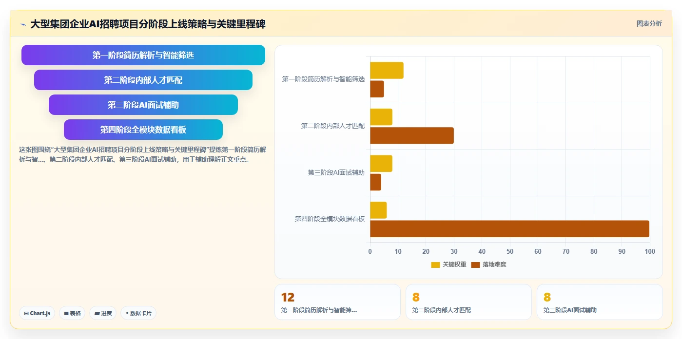 AI招聘专员在中大型企业的应用价值对比