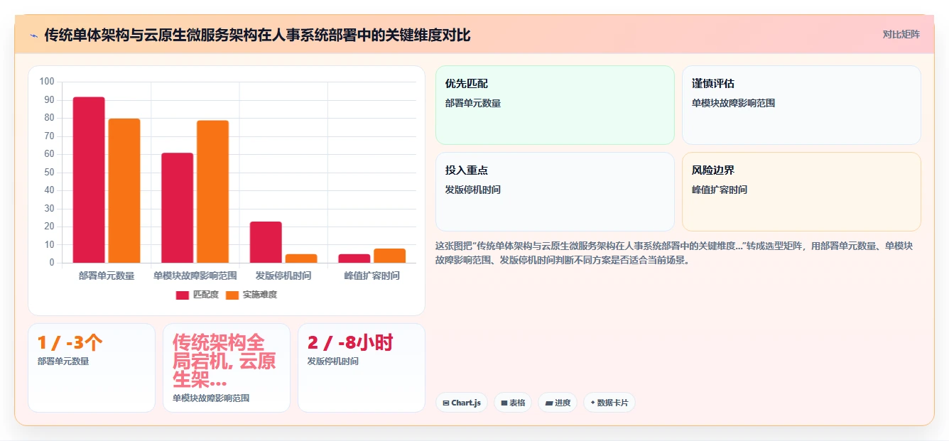 云原生AI人事系统部署模式选择分析
