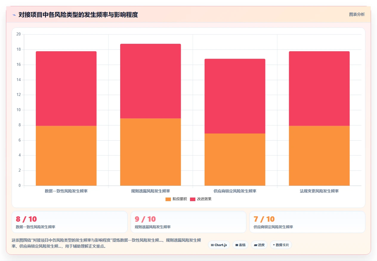 AI人事系统对接股权激励系统的技术方案
