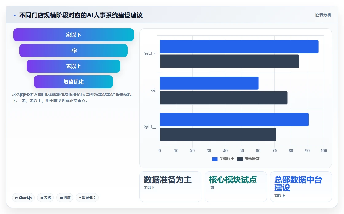 AI人事系统在服务业的智能化转型案例
