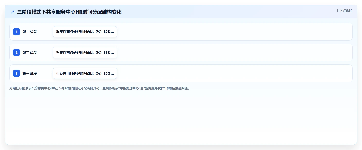 AI人力资源系统提升共享服务中心效率策略