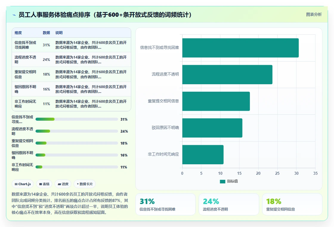 如何通过AI人事系统提升员工体验