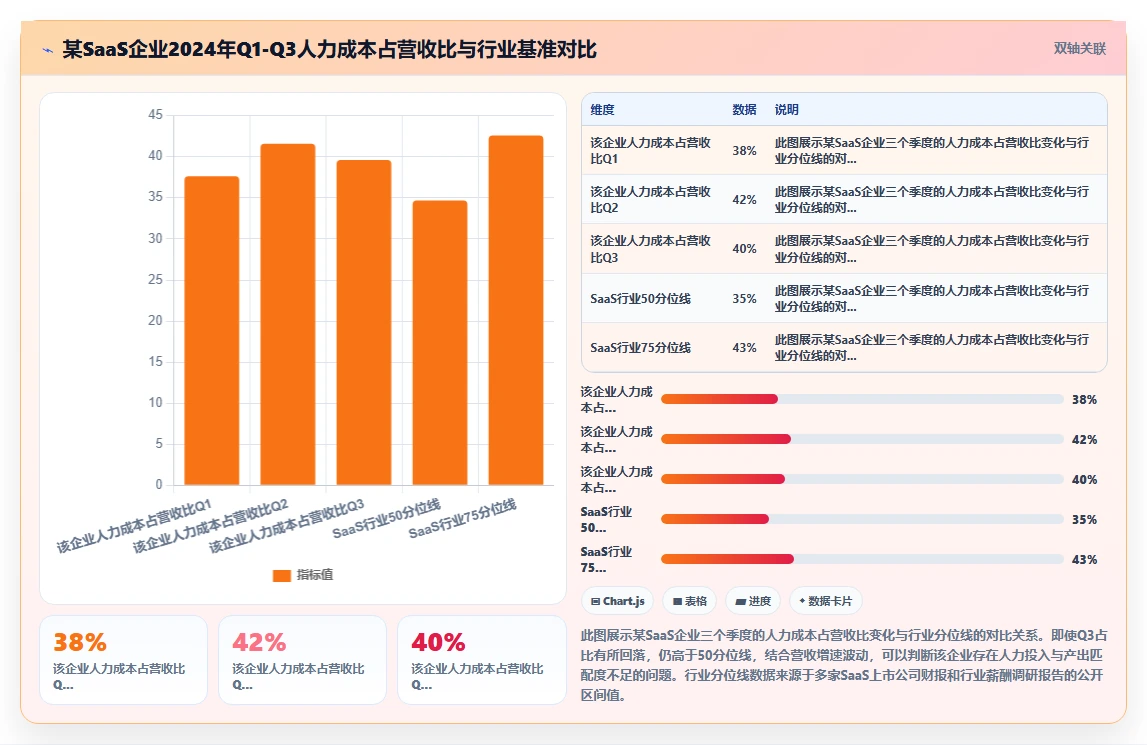 AI人事系统如何实现经营复盘会所需人力报表