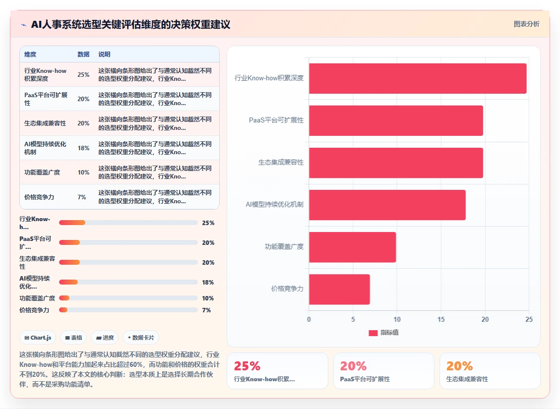 AI人事系统在中大型企业行业的数字化转型