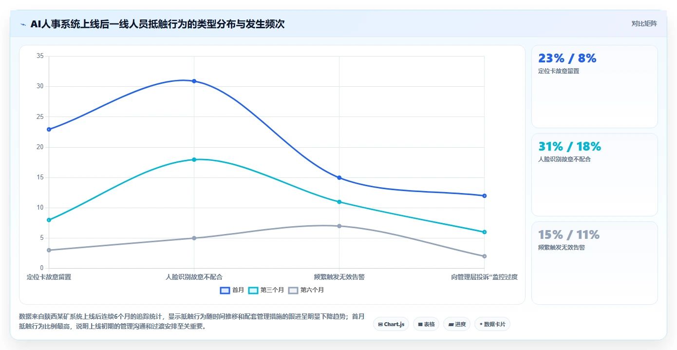 煤矿行业AI人事系统井下人员定位与考勤
