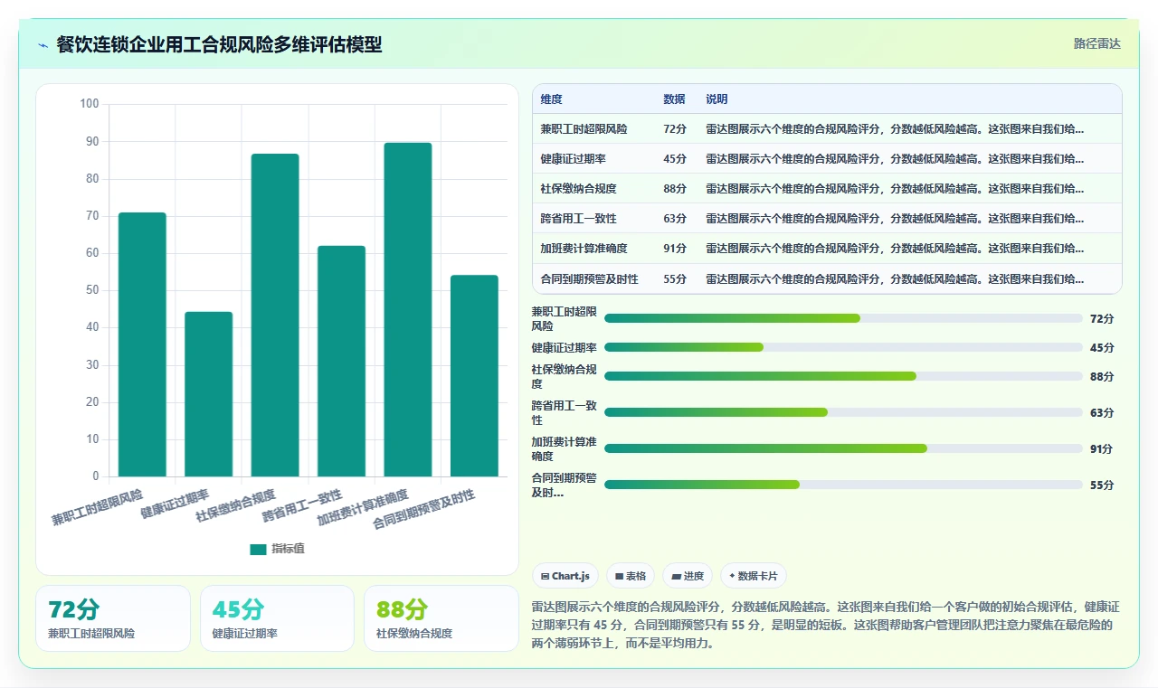 AI人事系统在餐饮行业的定制化解决方案
