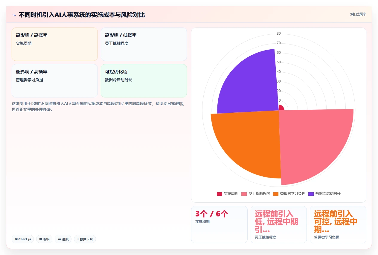 AI人事系统在远程办公场景下的应用
