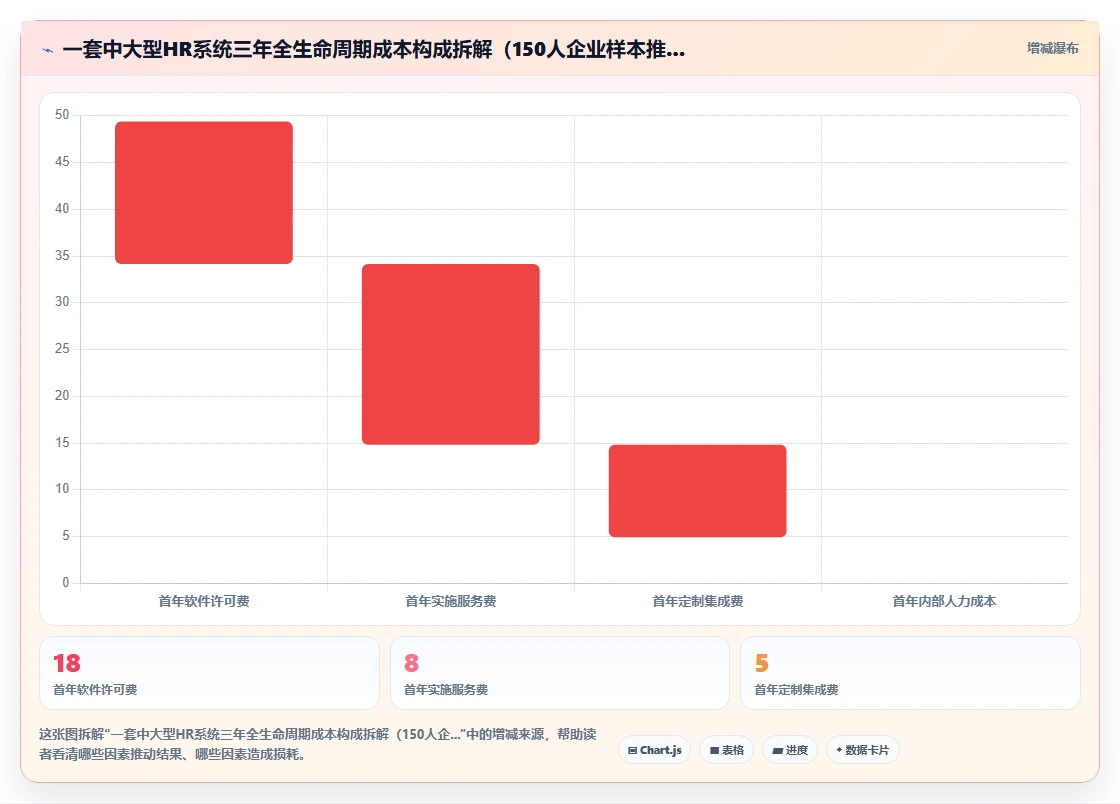 智能HR系统哪个品牌口碑好