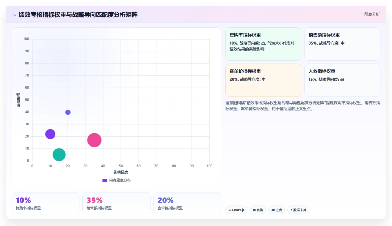 AI人事系统在多门店企业与绩效系统的协同应用