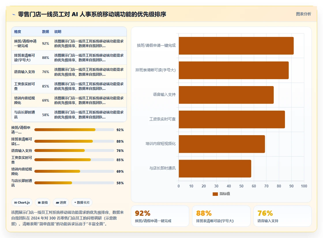 AI人事系统在零售行业的智能化转型案例