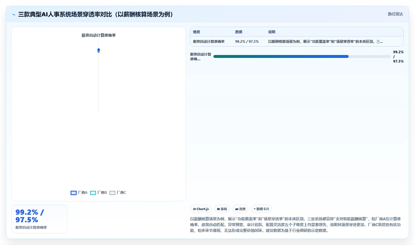 2026年企业AI人事系统选型指南