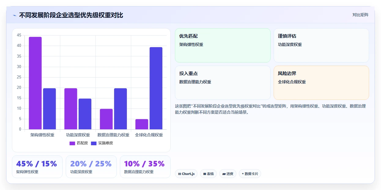 AI人事系统在中大型企业的应用价值对比