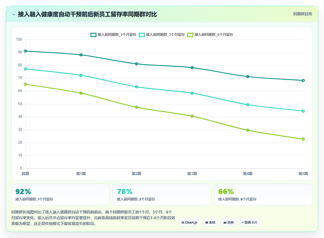 AI人事系统如何集中解决新员工融入慢培训缺失