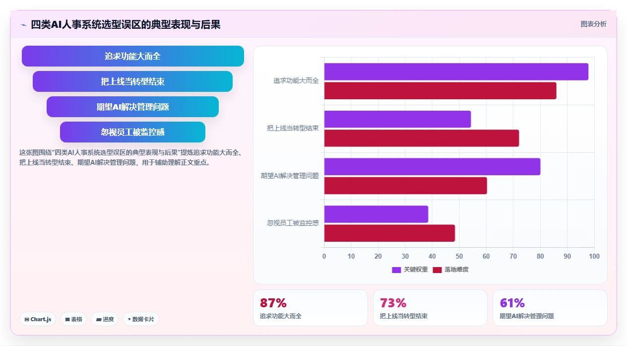 AI人事系统在服务业的数字化转型方案